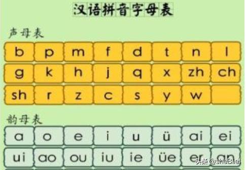 拼音字母（拼音字母大小写）