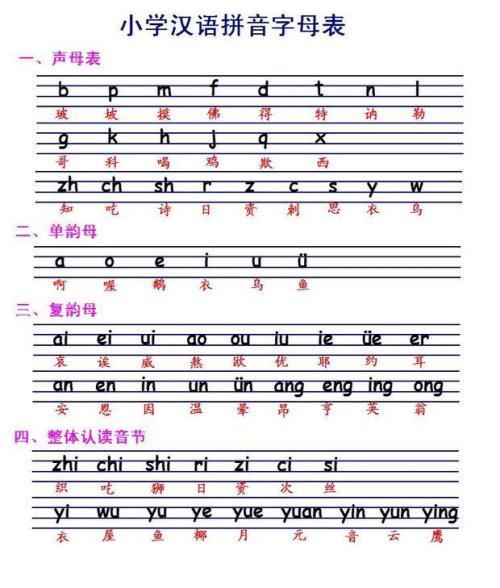 一年级拼音字母表（小学一年级拼音字母表）