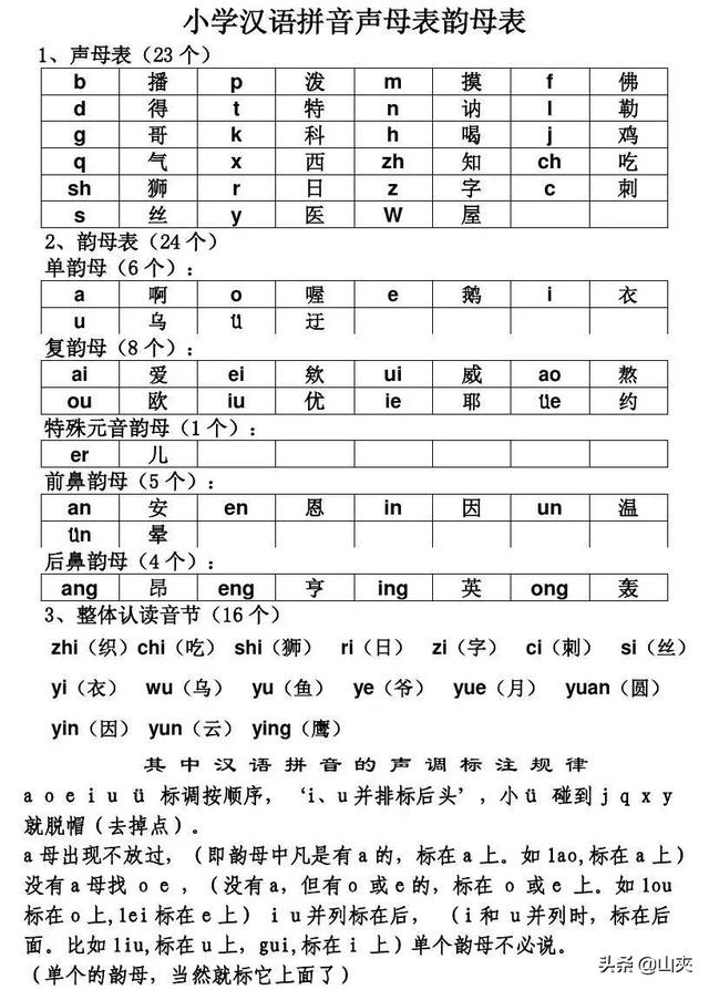 汉语拼音声母韵母全表（汉语拼音声母韵母全表朗读视频）